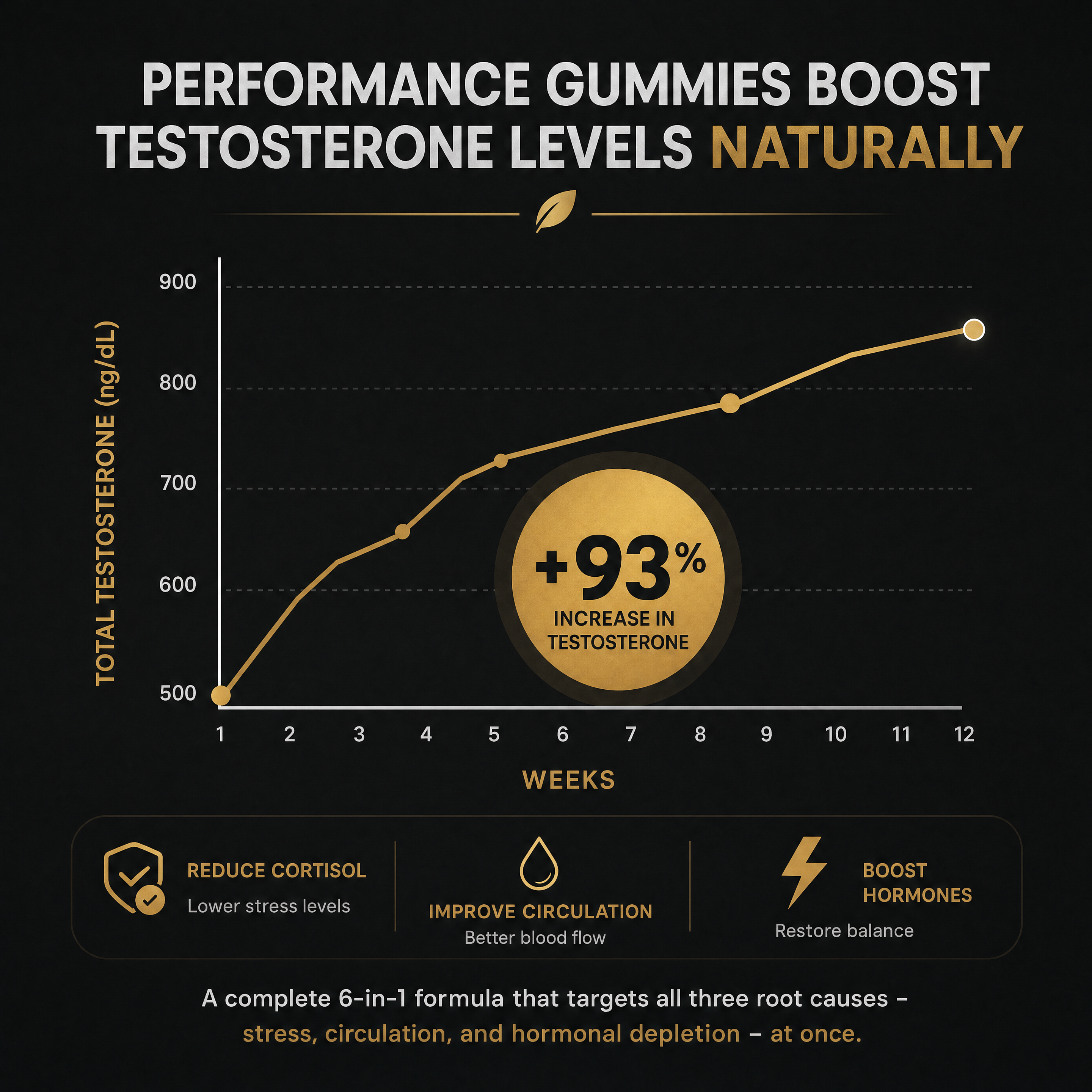 Performance Gummies. Your 6-in-1 Support.